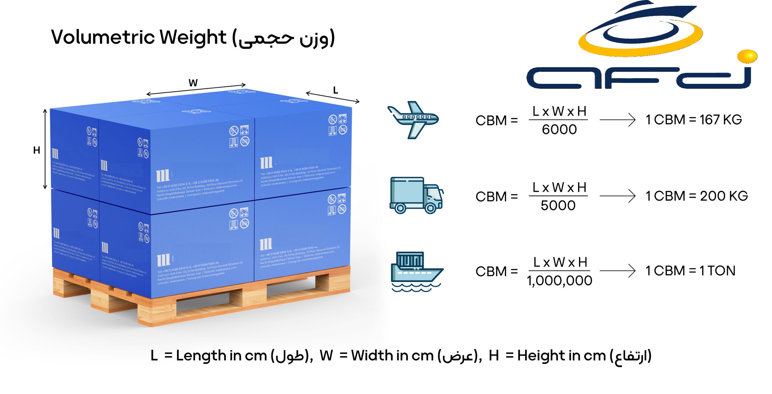 CBM چیست و چه کاربردی در صنعت حمل و نقل دارد ؟